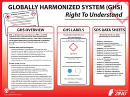 GHS Poster, Intro To GHS, 18X24