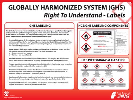 GHS Poster, Labeling, 18X24
