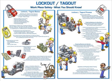 Lockout Tagout Poster, 18X24