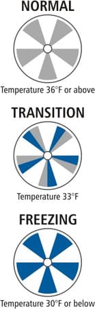 icealert explanation page