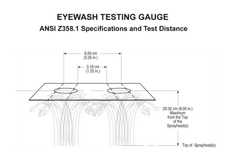 Eyewash Test Gauge 89022009
