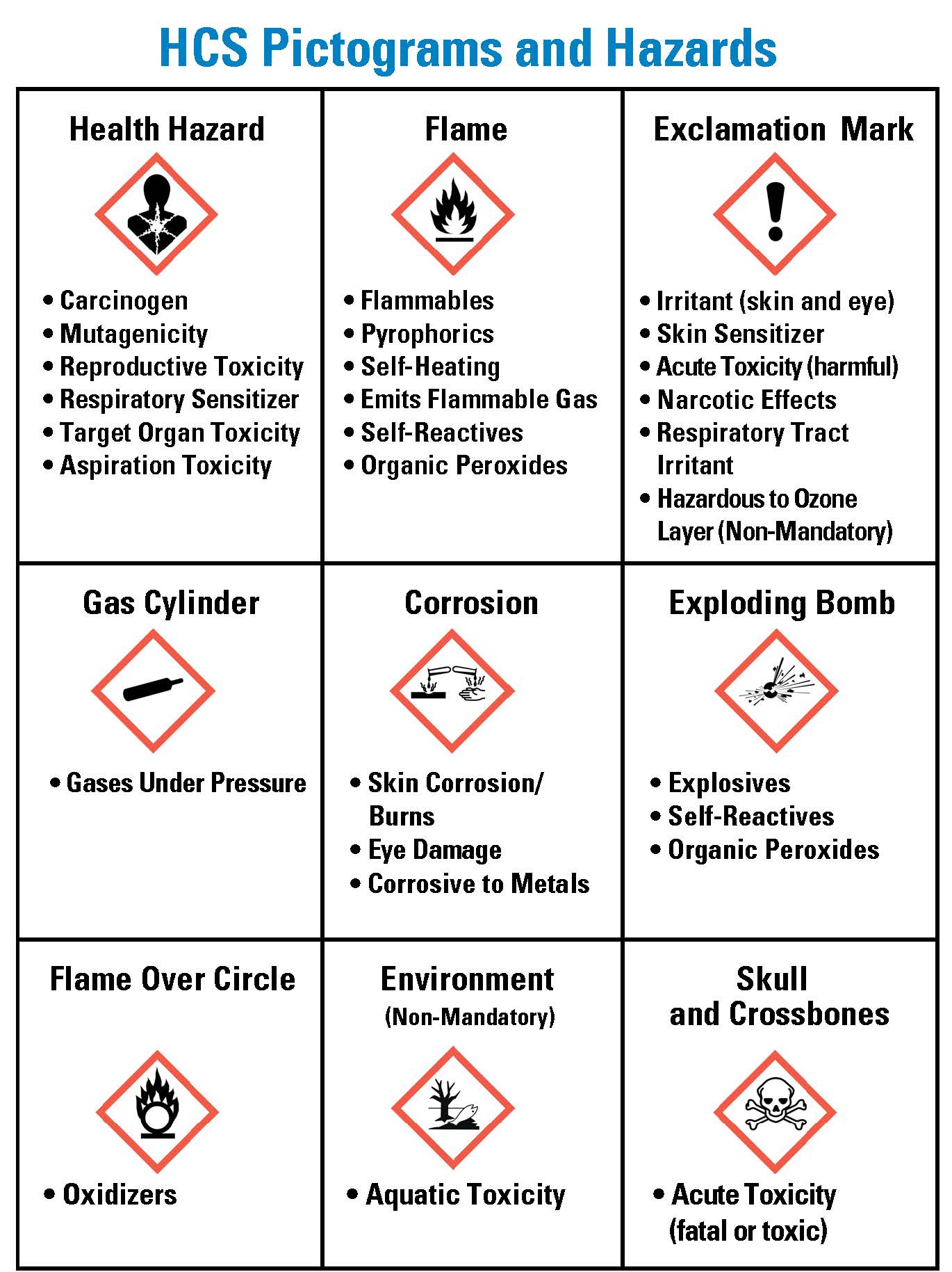 A Visual Guide To Hazcom Pictograms Chemical Labels And Sds Zing